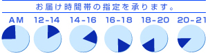 ͂ԑт̎w܂BAM@12-14@14-16@16-18@18-20@20-21