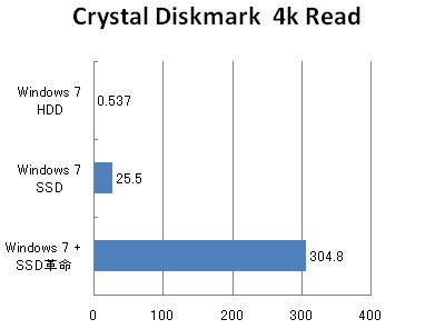 ssd03