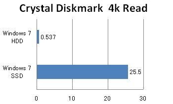 ssd02