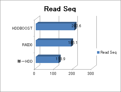 hddboost04