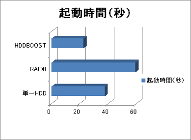 hddboost05